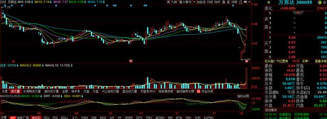 在线教育第一龙头股！年报预增138%至168%，或将还有上涨空间？