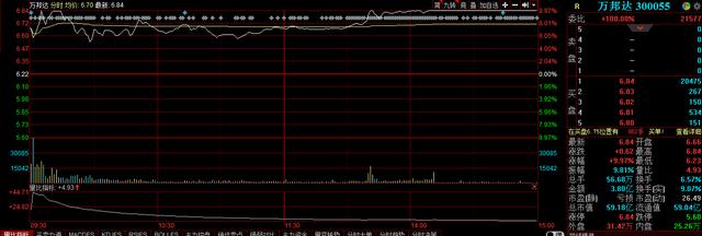 在线教育第一龙头股！年报预增138%至168%，或将还有上涨空间？