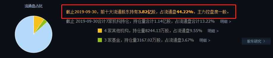 在线教育第一龙头股！年报预增138%至168%，或将还有上涨空间？