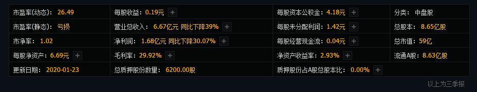 在线教育第一龙头股！年报预增138%至168%，或将还有上涨空间？