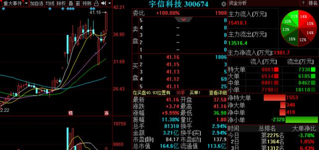 科技股热情不减持续火爆 3金股望成领涨先锋_老铁股票