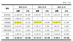 倍立达坏账损失逐年增加 净利润下滑