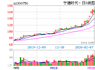 互联网最会投资的游戏公司，17亿美元变85亿美元，而且三年还没完