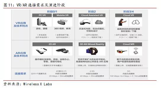 5G商用加速，行业迎来发展新机遇