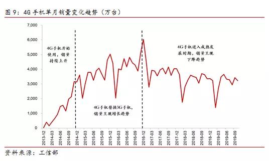 5G商用加速，行业迎来发展新机遇