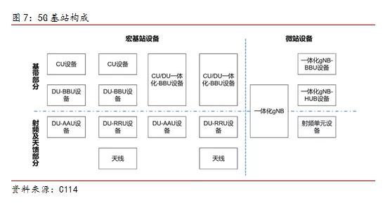 5G商用加速，行业迎来发展新机遇