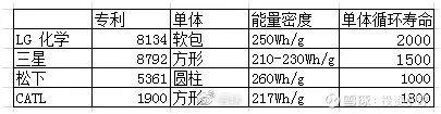 宁德时代：做对了哪些事，才成为今天的锂电池龙头？