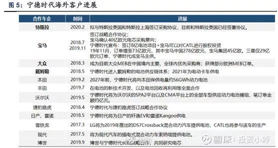 宁德时代：做对了哪些事，才成为今天的锂电池龙头？