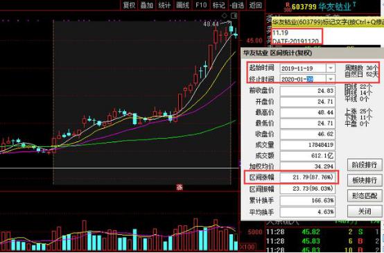 被主力重仓的低价股（名单）！股性活跃，振幅大于12%，股民：稳