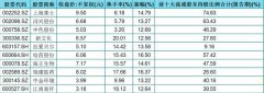 被主力重仓的低价股（名单）！股性活跃，振幅大于12%，股民：稳