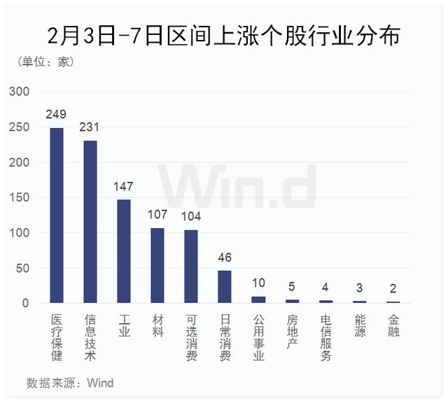 鼠年首周：A股蹦极，北上资金300亿扫货，908家公司收复失地