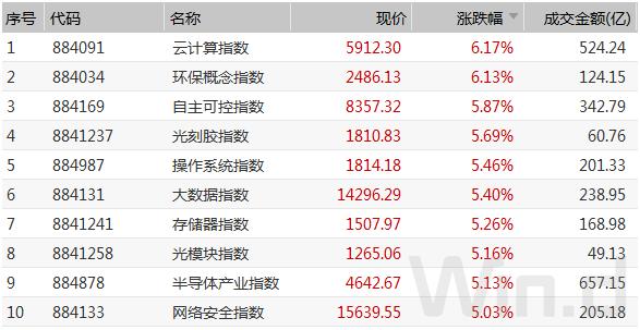 鼠年首周：A股蹦极，北上资金300亿扫货，908家公司收复失地