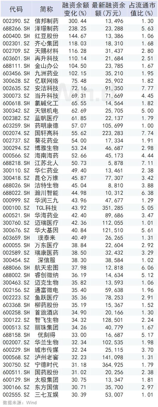 鼠年首周：A股蹦极，北上资金300亿扫货，908家公司收复失地