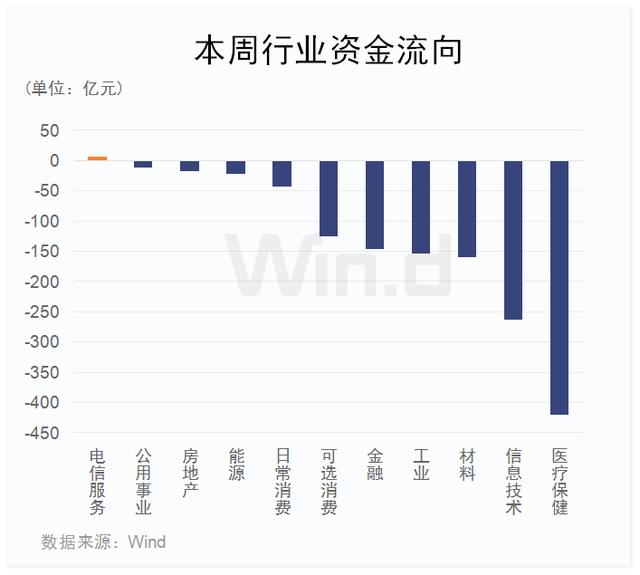 鼠年首周：A股蹦极，北上资金300亿扫货，908家公司收复失地