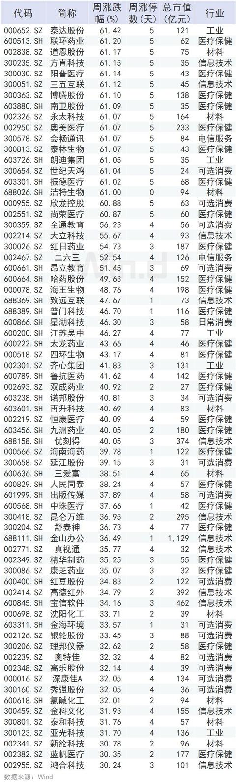 鼠年首周：A股蹦极，北上资金300亿扫货，908家公司收复失地