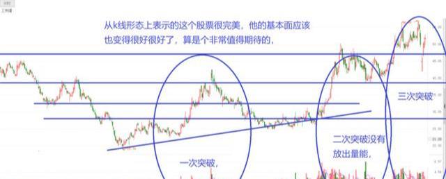 牛市炒股｜科技股--显示面板--技术分析，2020主线大科技、新能源