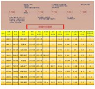 自2月11日至2月27日股市新股申购一览