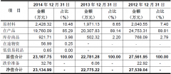 海鸥股份应收账款金额较大且逐年递