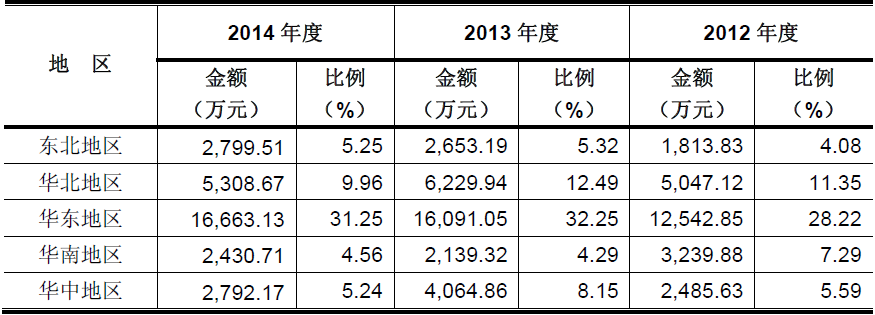 境外