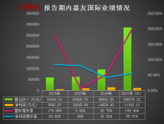 嘉友国际报告期内业务结构生变疑违