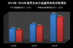 东方嘉盛对单一客户依赖度高 营收近