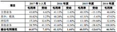 威唐工业海外业务营收近80% 募投项目存风险