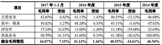 威唐工业