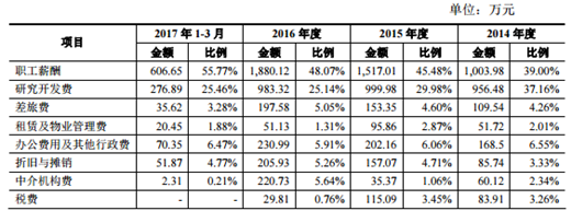 威唐工业