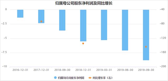 科创板即将迎来第二家药企，百奥泰累亏16亿上市待考