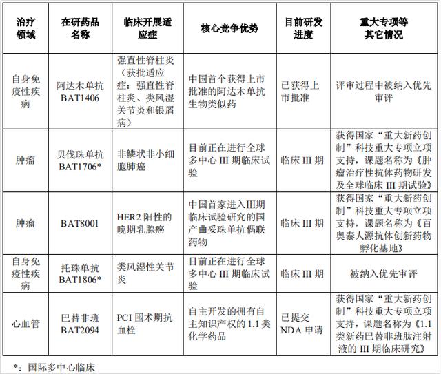 科创板即将迎来第二家药企，百奥泰累亏16亿上市待考