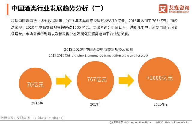 白酒股多股跌停，2020白酒行业发展现状、案例分析及趋势解读