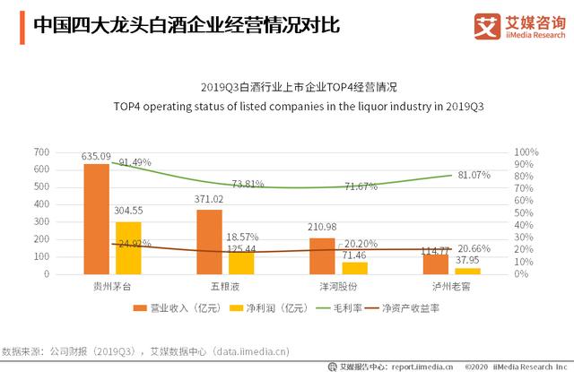 白酒股多股跌停，2020白酒行业发展现状、案例分析及趋势解读