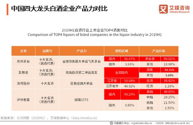 白酒股多股跌停，2020白酒行业发展现状、案例分析及趋势解读