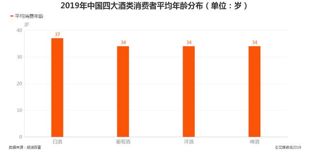 白酒股多股跌停，2020白酒行业发展现状、案例分析及趋势解读