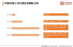 白酒股多股跌停，2020白酒行业发展现