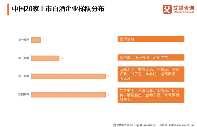 白酒股多股跌停，2020白酒行业发展现状、案例分析及趋势解读