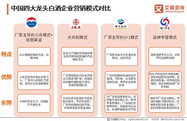 白酒股多股跌停，2020白酒行业发展现状、案例分析及趋势解读