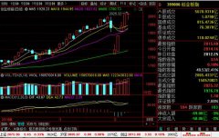 鼠年第一周股市行情反转　积极维稳