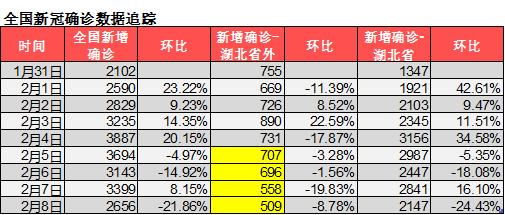 A股暴力反弹后，接下来怎么走？