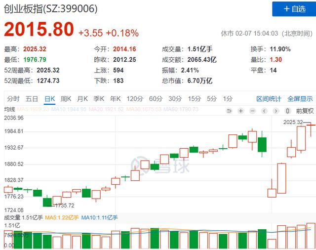 A股暴力反弹后，接下来怎么走？