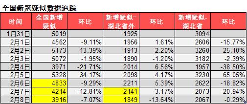 A股暴力反弹后，接下来怎么走？