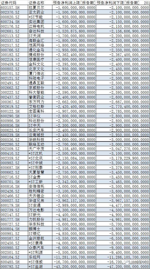 年报发布在即，A股春雷阵阵