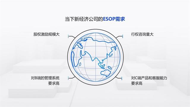 从ESOP到IPO，新经济公司该关注哪些重点问题