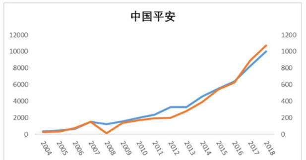 中国平安，保险股投资的不二之选