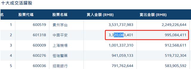 中国平安，保险股投资的不二之选