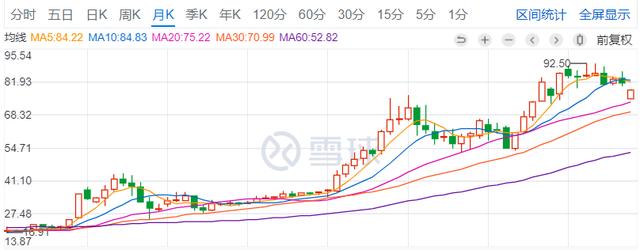 中国平安，保险股投资的不二之选