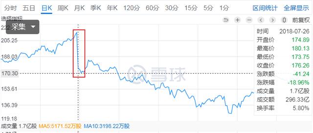 总说超预期、不及预期，到底怎样通过建立预期赚取超额收益