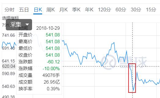 总说超预期、不及预期，到底怎样通过建立预期赚取超额收益