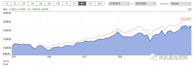 美股势头不减，ETF势不可挡，年内净流入已达731亿美元