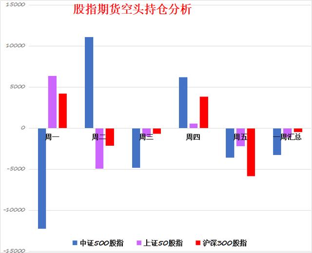 历史上罕见，A股三大指数走势相互背驰